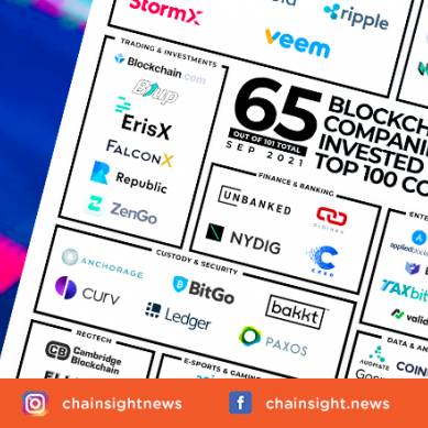 Bagaimana 100 Perusahaan Top Publik Berinvestasi Dalam Teknologi Blockchain?