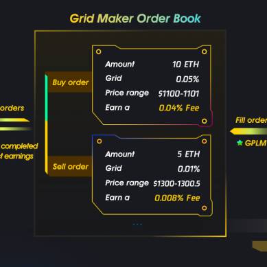 Gridex Protocol : Mengintegrasikan Order Book Pertama yang Sepenuhnya On-chain Untuk Generasi Baru DEX