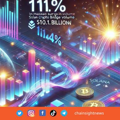 Volume Bridge Kripto Solana Melonjak 114 Persen, Capai $10,1 Miliar