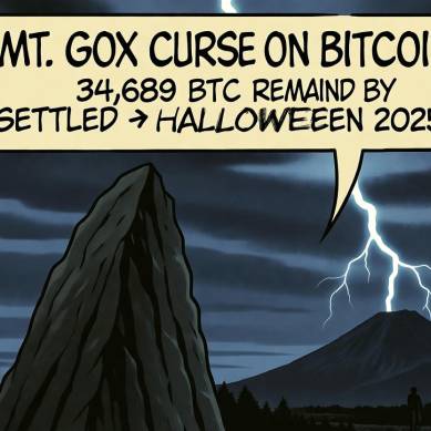 Mt. Gox Siap Lunasi Utang Bitcoin Setelah 11 Tahun
